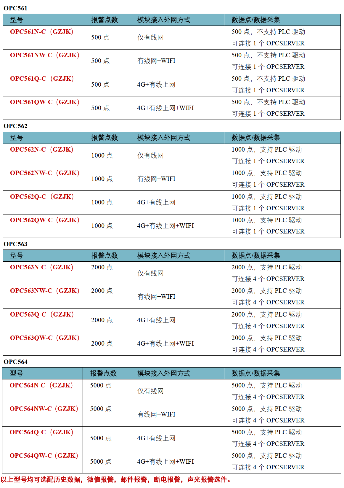 OPC560型号.png OPC560型号.png