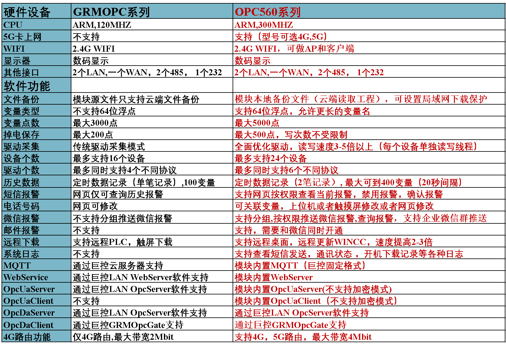 OPC560对比.png OPC560对比.png
